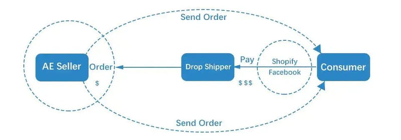 4K 48MP DV Camera 2.7in TFT Rotatable Screen 16x Digital Zoom Video Camera with USB Cable new - Lacatang Shop