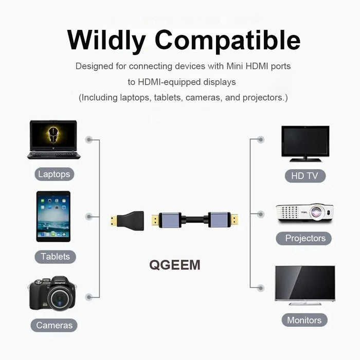 QGeeM Mini HDMI Male to HDMI Female Adapter – 4K 1080P Converter for Mini PCs, HDTVs, and HD Cameras