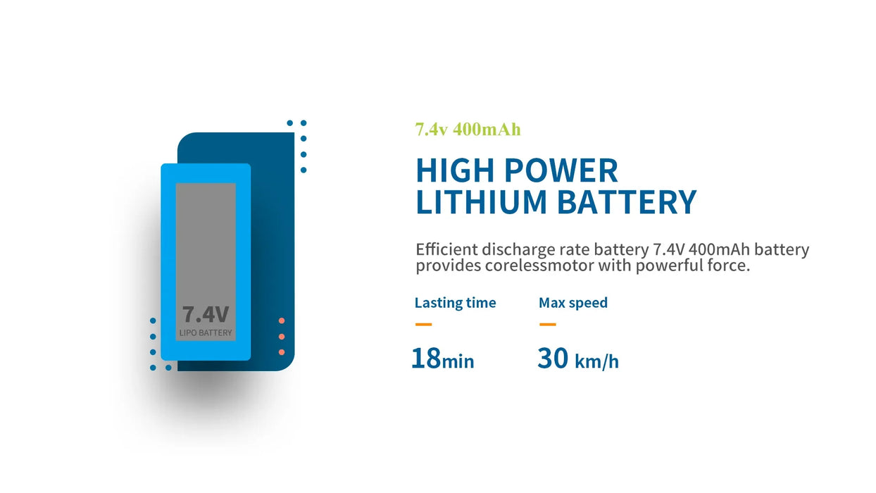 Illustration of a high power 7.4V lithium battery for the WLtoys 1:28 284131 284161 Racing Mini RC Car from Lacatang Shop, highlighted in blue. The text states "7.4v 400mAh, HIGH POWER LITHIUM BATTERY." Additional details: Lasting time - 18 min, Max speed - 30 km/h; ideal for this 1:28 scale model.