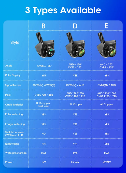 A comparison chart for three camera styles: B, D, and E highlights features like angle, ruler display, signal format, HD 1080P resolution, cable material, night vision capabilities. The Lacatang Shop's Develuck model offers a 170° fisheye lens and is waterproof for car setups.