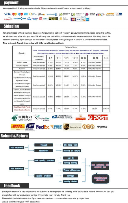 A Lacatang Shop table displays AliExpress payment methods, like cards and e-wallets, alongside shipping estimates for countries. Carrier logos are featured below, enhancing the user-friendly design that ensures clear feedback instructions for the Portable Turbo Racing Rubber Track Mat for 1:76 RC Cars.