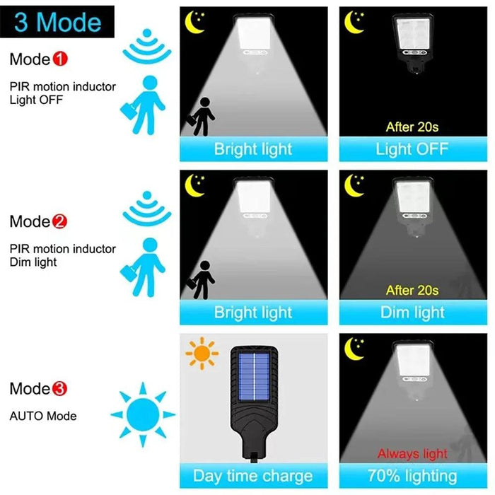 Solar Outdoor LED Wall Light with Human Body Waterproof 3modes - Lacatang Shop