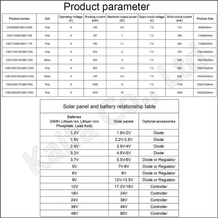 6V Solar Panel With 30 100 200CM Wire Mini Solar System DIY For - Lacatang Shop