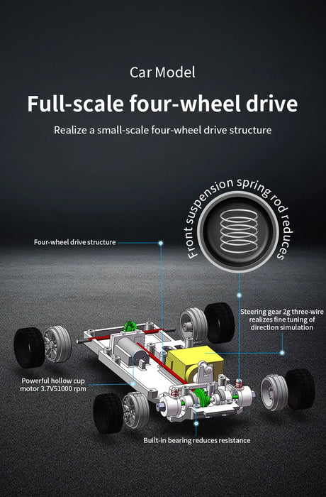 An infographic of the Lacatang Shop 1/43 RC Car Mini Racing Cars 2.4G Radio Control Drift Car showcases a full-scale four-wheel drive structure. Key features highlighted include the advanced four-wheel drive system, a powerful hollow cup motor with 3.7V/51000 rpm, built-in bearings to reduce resistance, and a front suspension spring rod—an ideal gift for RC drift car enthusiasts looking for high-speed off-road performance.