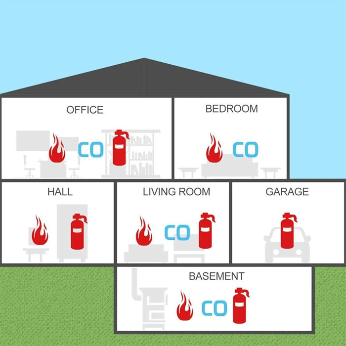 Home Security Fire Alarm for Gas Carbon Monoxide and Explosives with LED Indicator Built in Siren Alert Voice 110db - Lacatang Shop