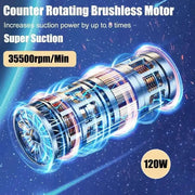 Car Vacuum Cleaner Portable Wireless Vacuum Cleaner 95000PA Strong Suction Handheld Vacuum Cleaner Powerful Blower for Car Home - Lacatang Shop