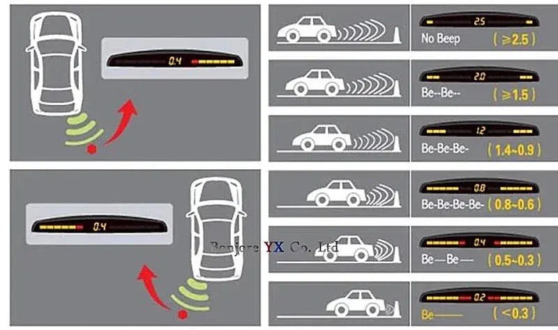 Koorinwoo LCD Parktronics Original 4/6/8 Sensors 16.5MM Car Automobile Reversing Radars Detector Parking Assistance Radar Alert - Lacatang Shop