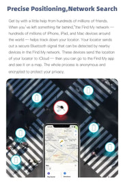 Mini Anti - Lost Tracking Device Bluetooth Works with Apple Find My APP Smart Tag Kid Pet GPS Tracker Alarm Reminder Positioner - Lacatang Shop