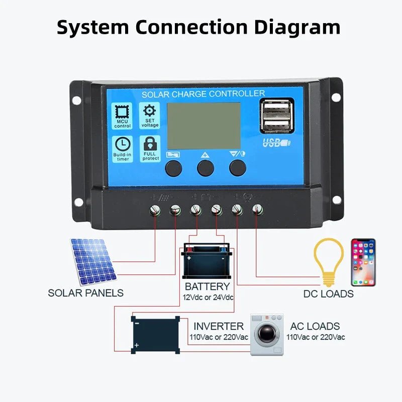 MPPT Solar Panel Regulator Charge Controller Auto Focus Tracking 30 - 100A 12V/24V - Lacatang Shop