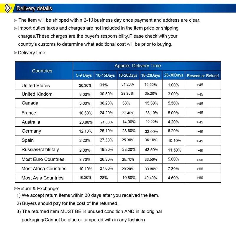 Turbo Racing 1:76 C71 RC Car Spare Parts - 1pc Racing Track Accessory - Lacatang Shop