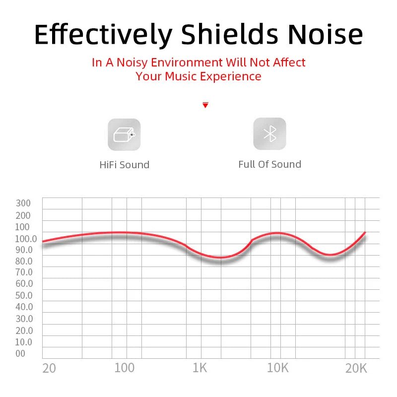 TWS Bluetooth Earphones Wireless Bluetooth Headset Noise Cancelling Earbuds with Mic Wireless Headphones for IPhone - Lacatang Shop