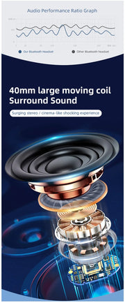 Wireless Headphones Bluetooth 5.0 Stereo Sound Sports Headset Foldable Music Game Earphone Microphone Gradient Color Earbuds New - Lacatang Shop