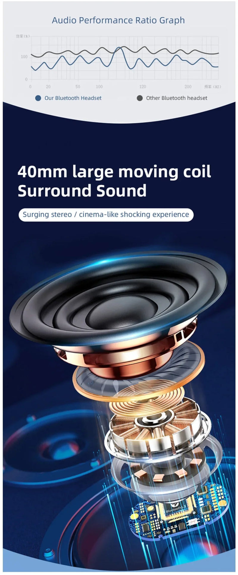 Wireless Headphones Bluetooth 5.0 Stereo Sound Sports Headset Foldable Music Game Earphone Microphone Gradient Color Earbuds New - Lacatang Shop