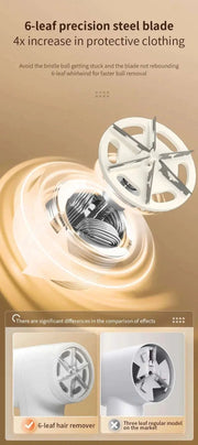 Xiaomi Electric Lint Remover USB Rechargeable Intelligent Digital Display Hairball Trimmer Portable Clothes Shaver 5 Gear Razor - Lacatang Shop